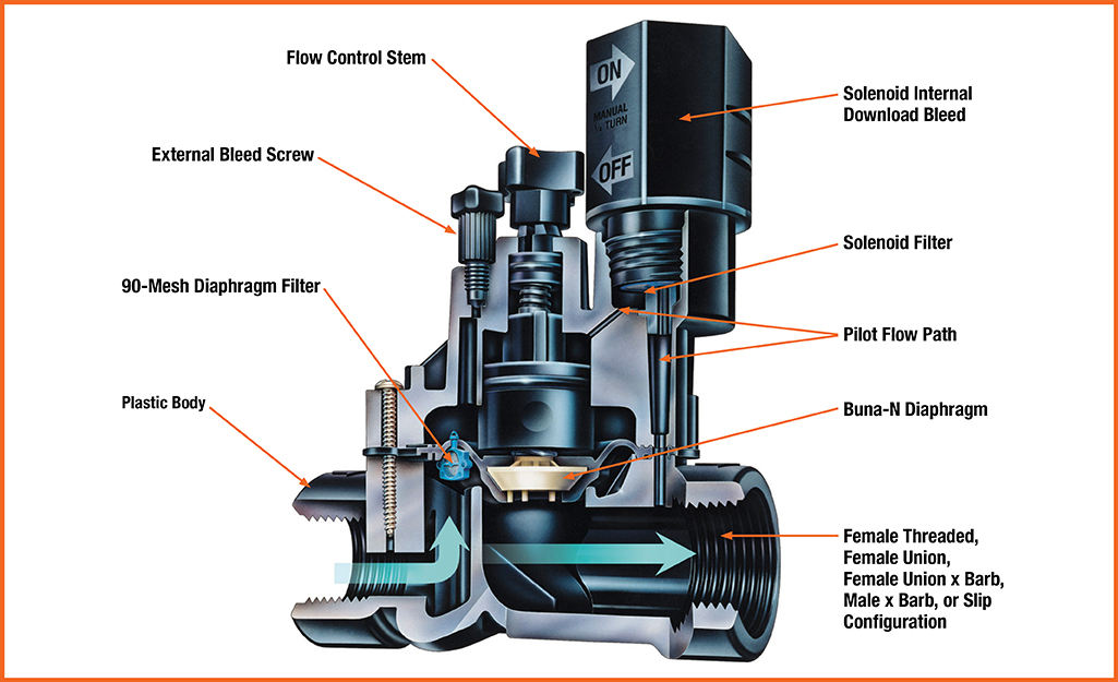 Embarking on the Expedition of Instrumentation: A Comprehensive Guidebook